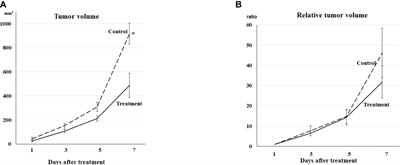 Advantages of FBPA PET in evaluating early response of anti-PD-1 immunotherapy in B16F10 melanoma-bearing mice: Comparison to FDG PET